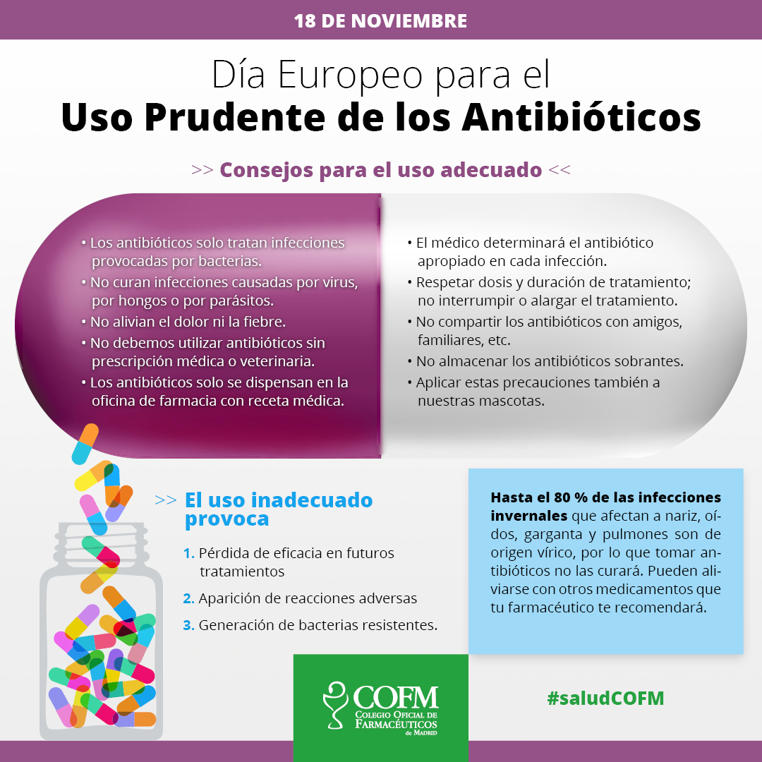 infeccion viral antibioticos infeccion viral antibioticos