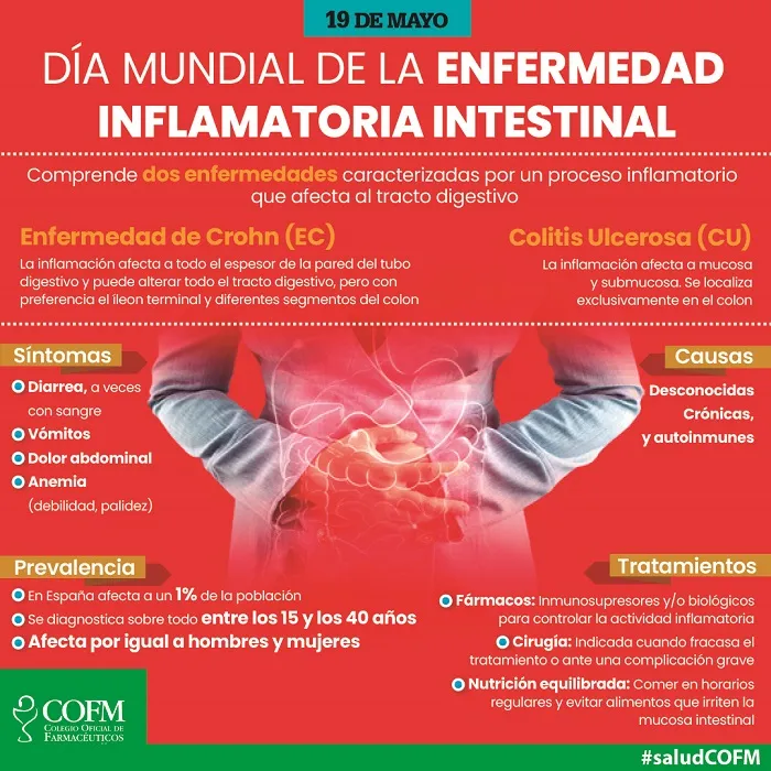 19 de junio. Día Mundial de la Enfermedad Inflamatoria Intestinal
