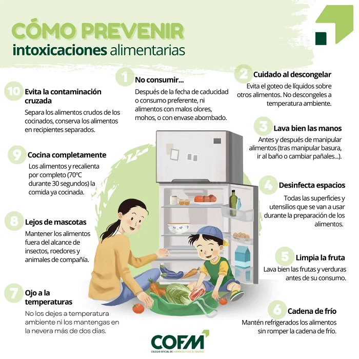 Cartel informativo Cómo prevenir intoxicaciones alimentarias