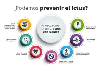 Código Ictus: cada minuto cuenta