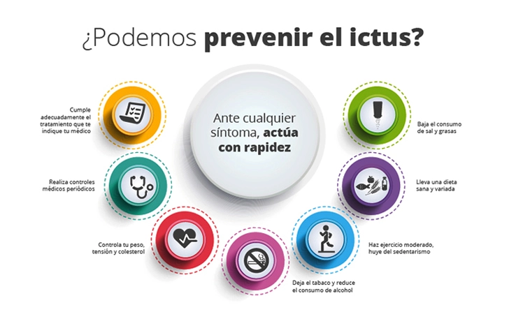 Código Ictus: cada minuto cuenta